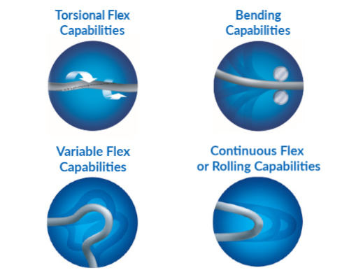 Optimize your Cable for Flexibility and High Flex Life
